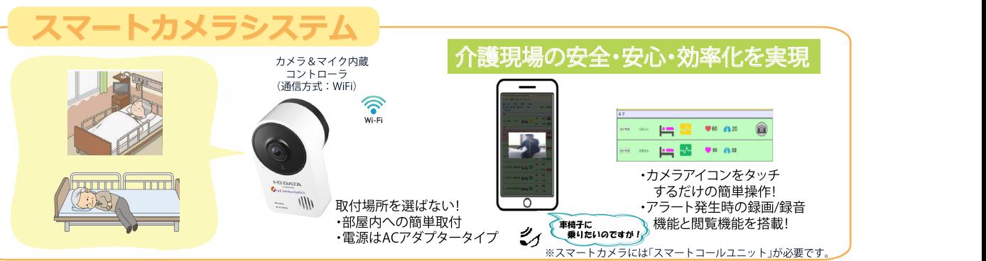 スマートカメラシステム
