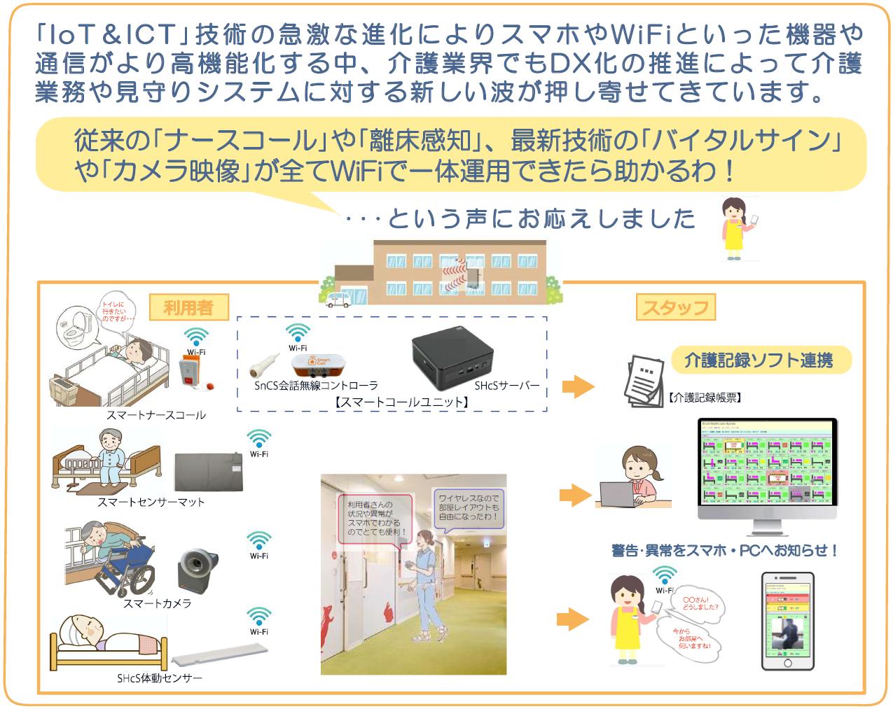 SDcF構成図2