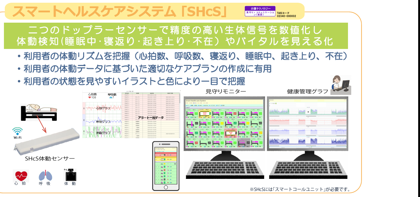スマートヘルスケアシステム